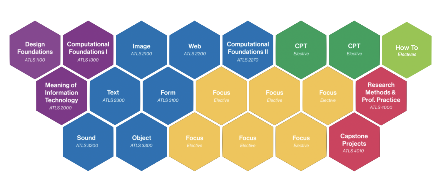 CTD BS Curriculum Map