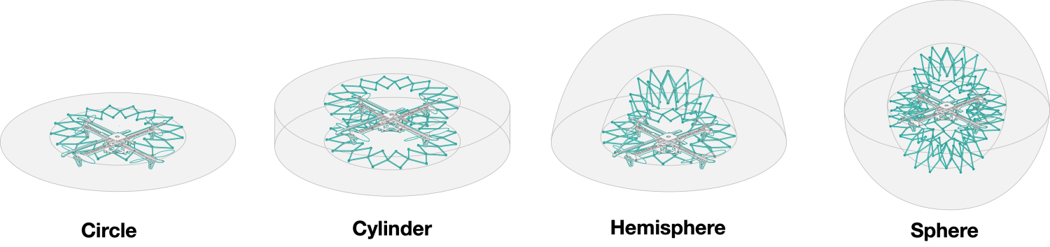 Diagram of pufferbot shapes