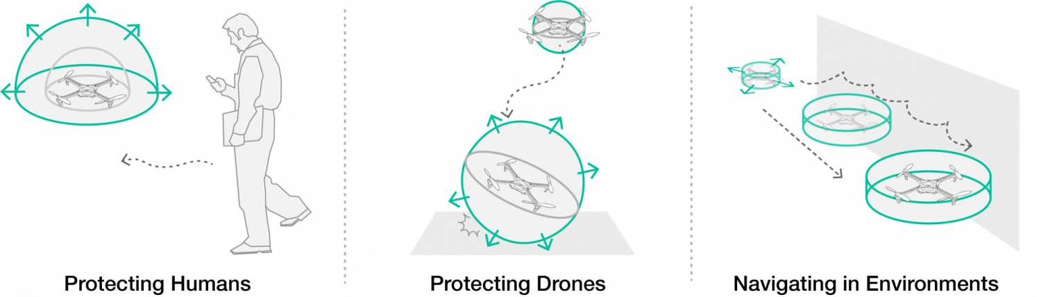 PufferBot Use cases