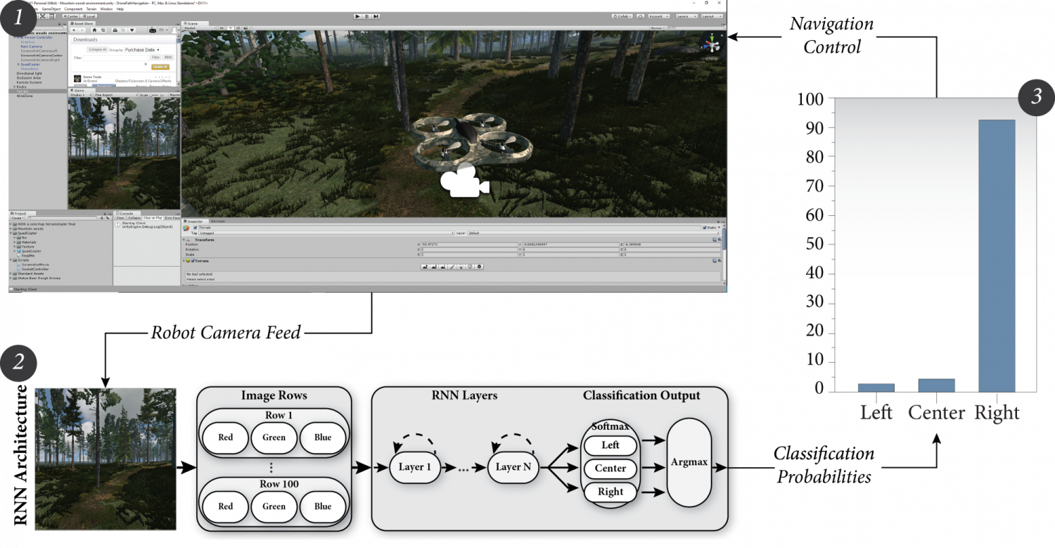Neural network architecture utilized for classification of trail images