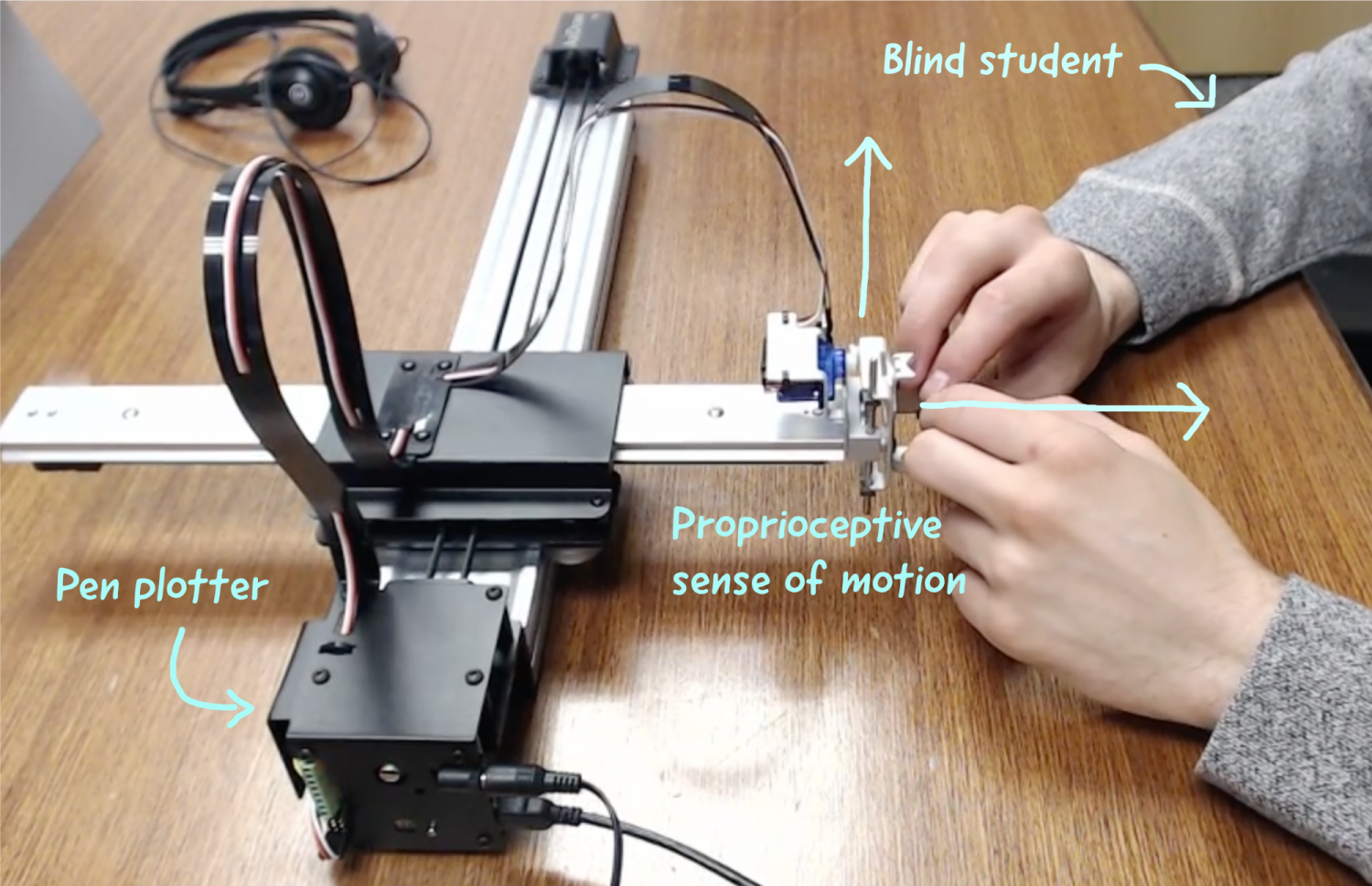 A user gripping the mechanical arm of a pen plotter to experience kinetic content