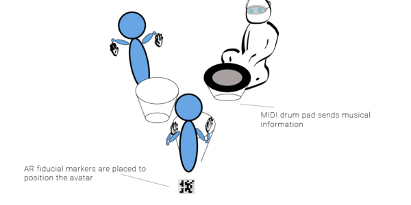 A live drummer and two AR avatars in a drum circle using an AR device, fiducial markers, and a MIDI drum.