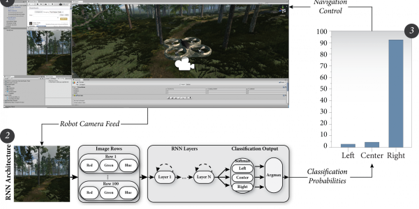 Neural network architecture utilized for classification of trail images