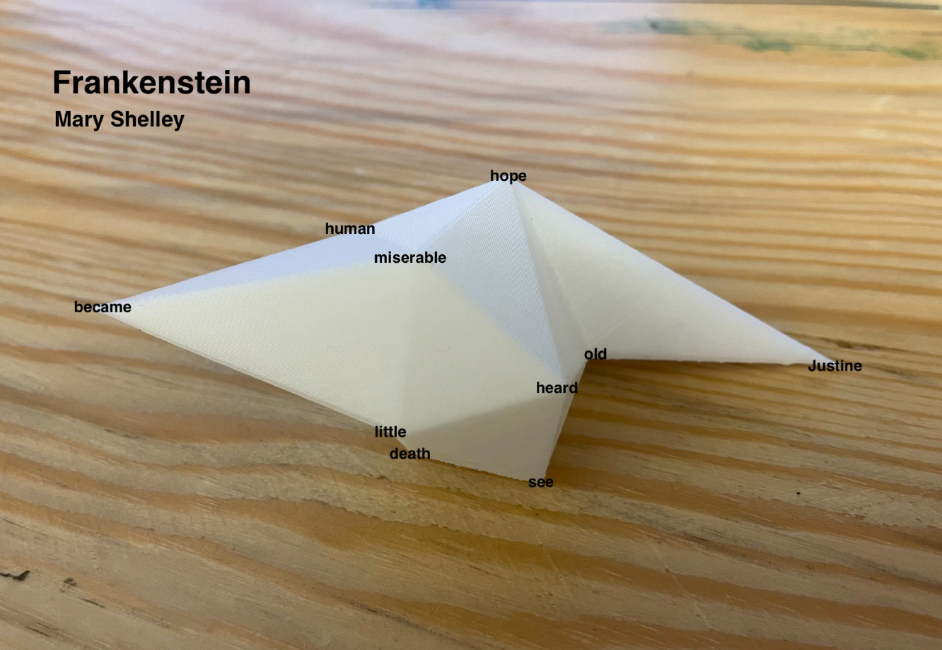 3d printed model, vertices labeled with words