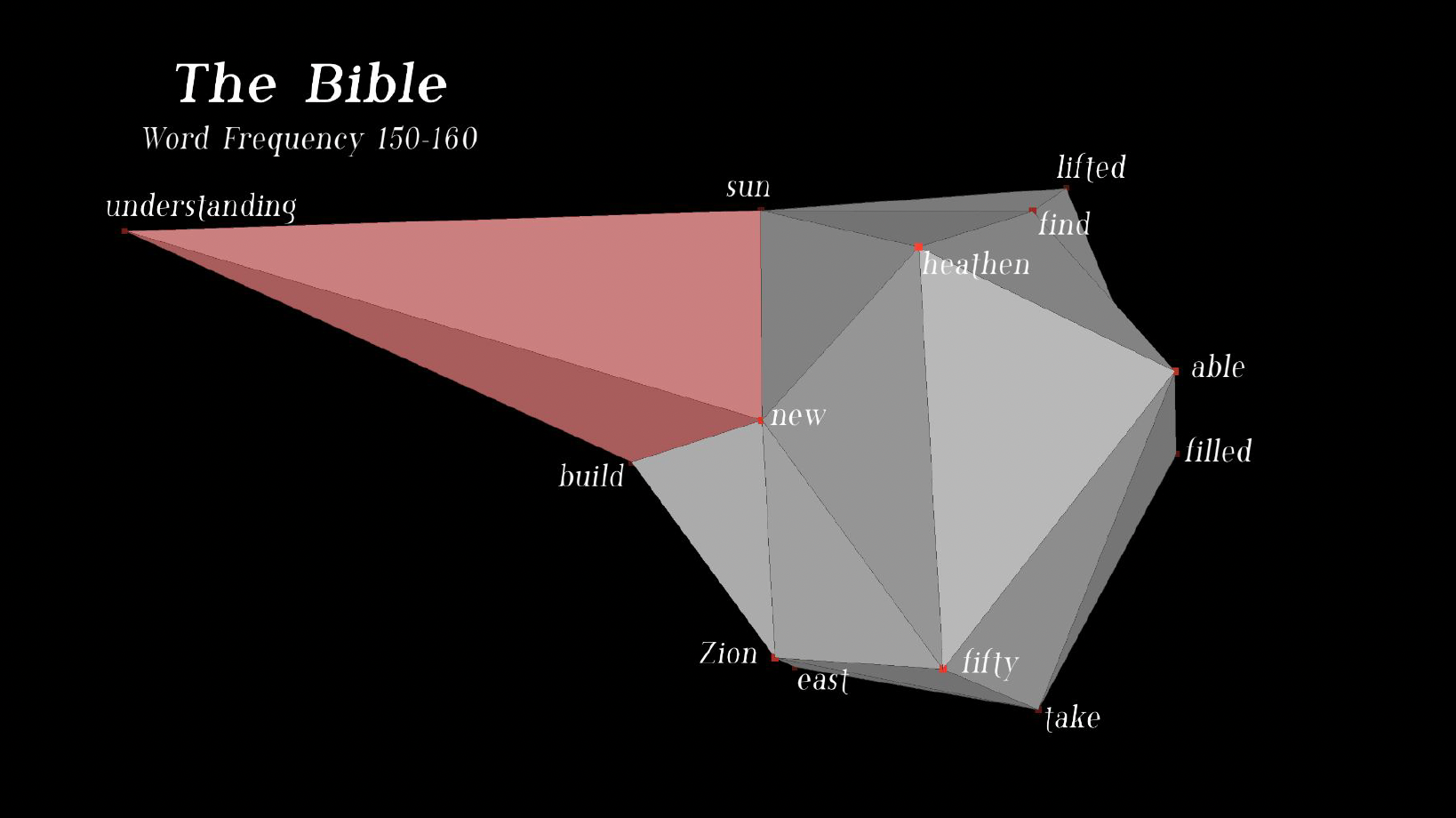 3d model, vertices labeled with words