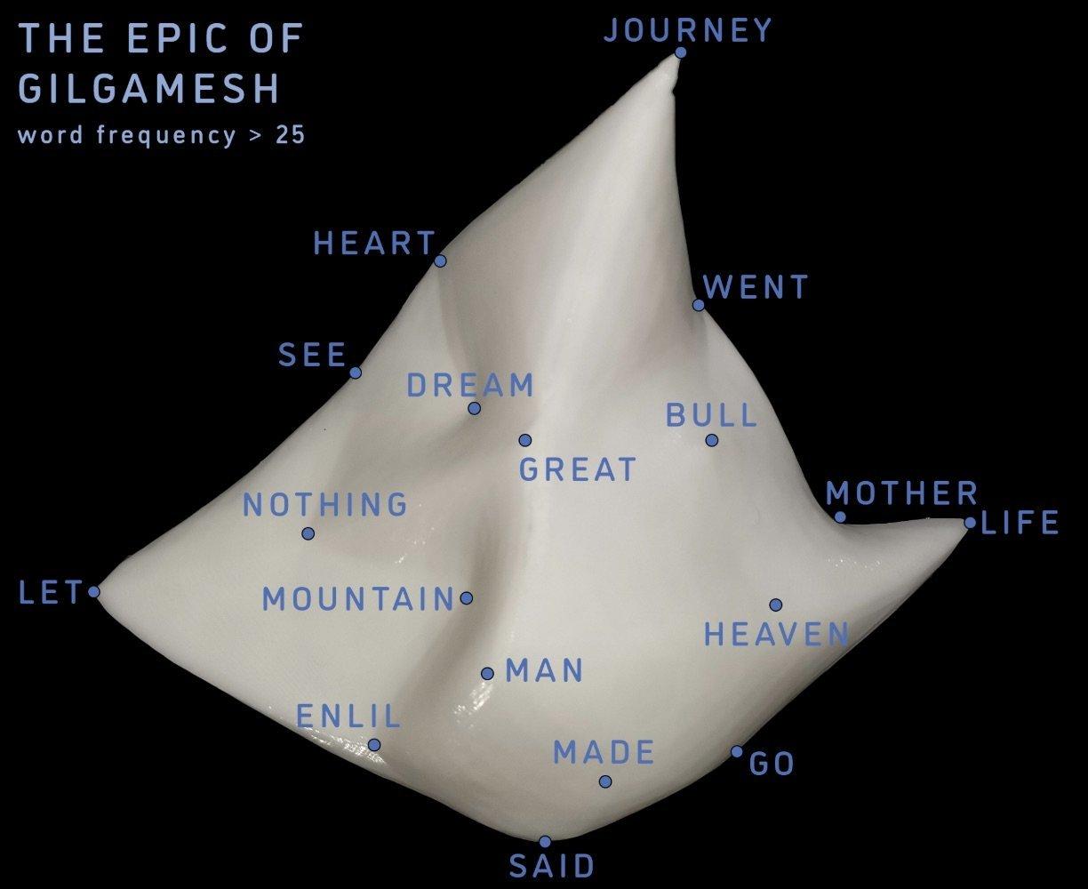 3d model, vertices labeled with words