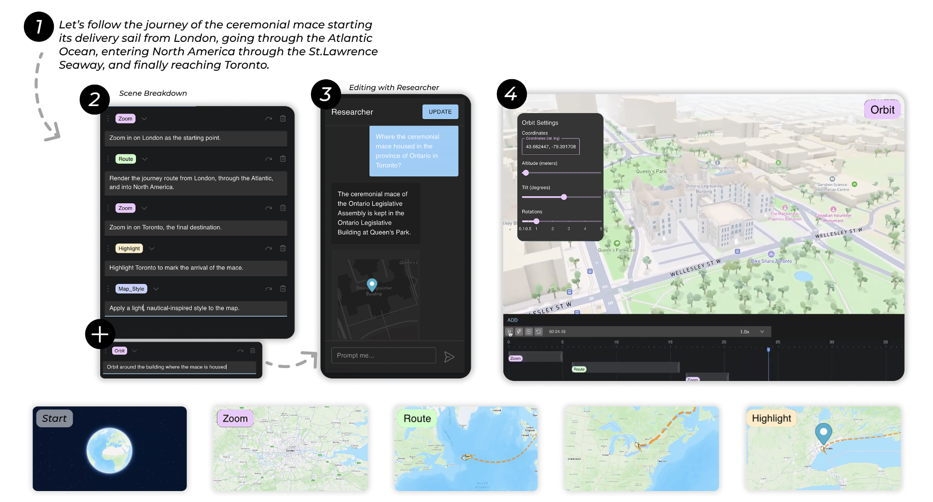 MapStory scene breakdown