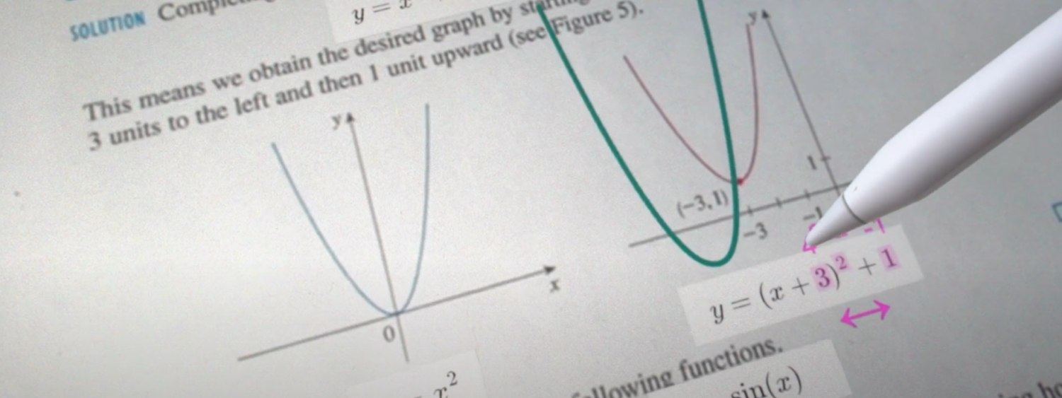 A screen displaying a graph based math problem with an Apple pencil touching it. A teal graph and equation are overlaid digitally.