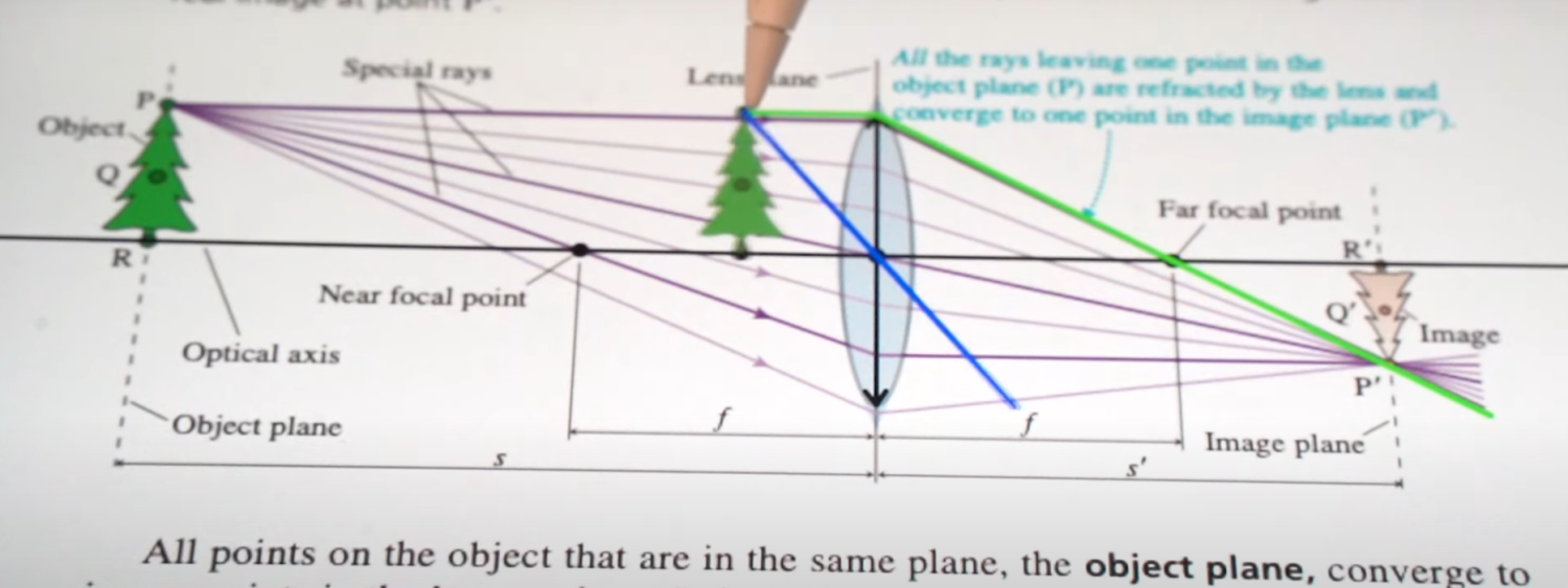 A physics problem featuring two trees. An apple pencil is touching the screen, connected to a digital overlay of lines connecting to the problem.
