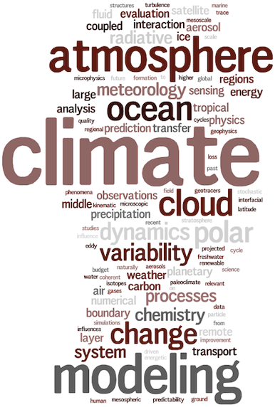 core faculty wordle v1