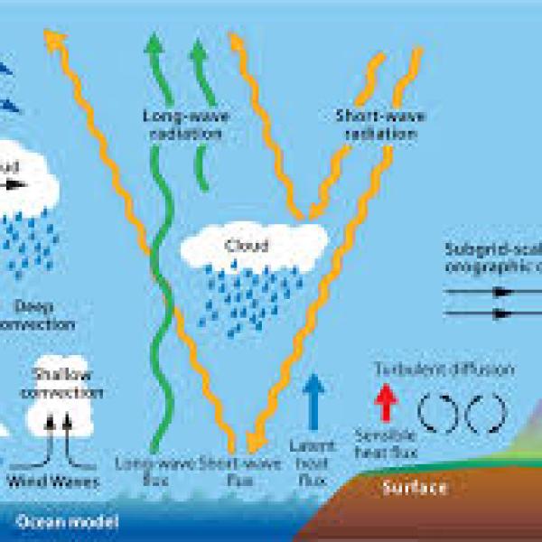 atmospheric physics