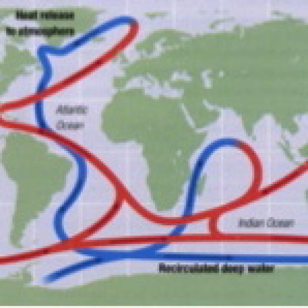 atmospheric dynamics