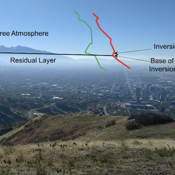 boundary layer