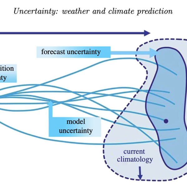 chaos and predictability
