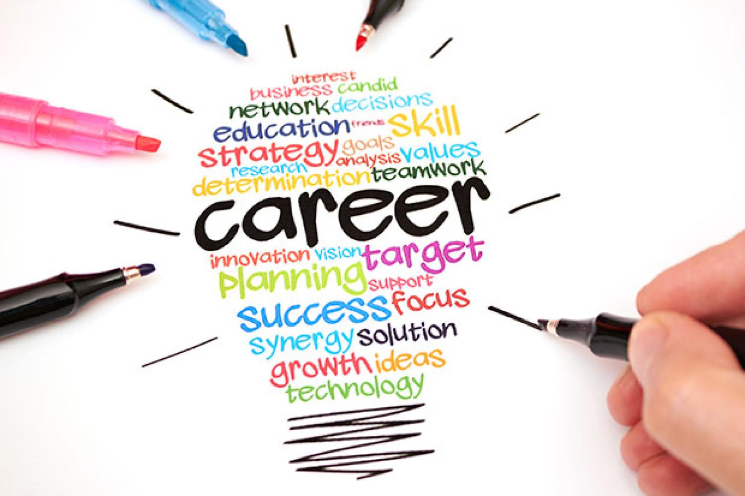 Career plan drawing