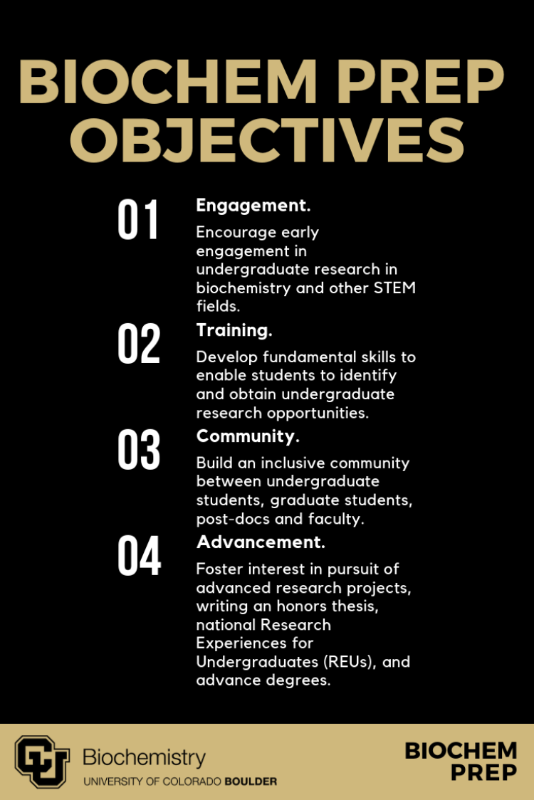 Biochem Prep Objectives