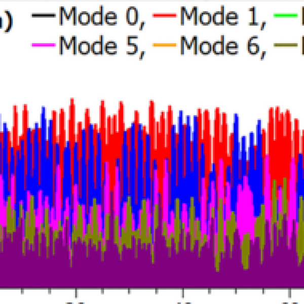 Rainbow colored spiky graph
