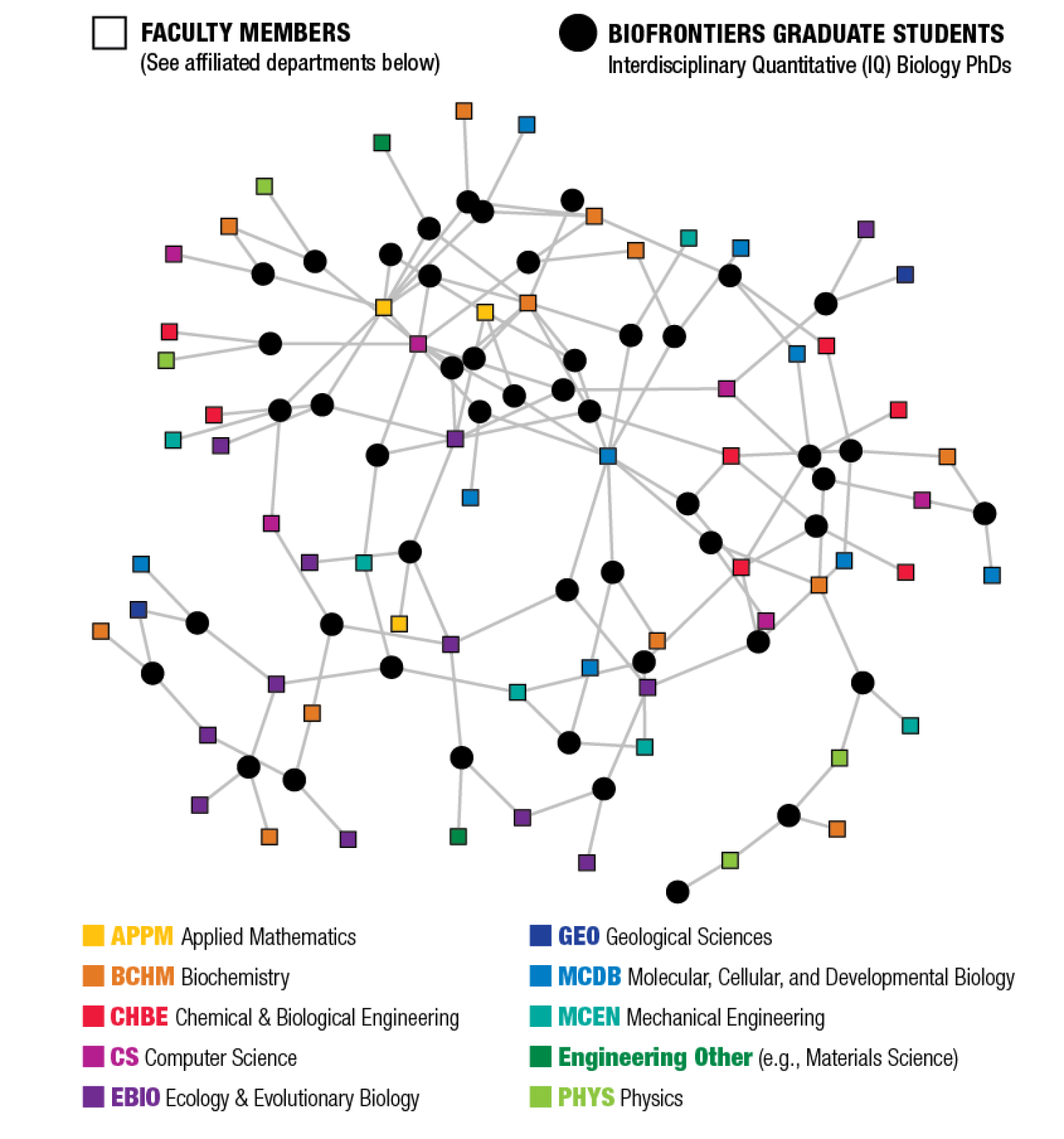 Academic collaborations
