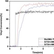  Polymerization kinetics of thiol-Michael composites and BisGMA/TEGDMA