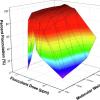 Percent flocculation (%) as a function of flocculant dose (ppm) and flocculant molecular weight (g/mol) for cationic homopolymer flocculant (H-CAT) applied to a homogenous suspension of negatively-charged silica microparticles.