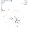A layer (chapter) of a network of character co-occurences from David Foster Wallace’s novel Infinite Jest