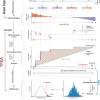 TFEA calculates motif enrichment using differential and positional information.