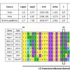 Identification of the conserved phospho-acceptor site T62 in HPV-16 L2 capsid protein using mass spectrometry analysis.