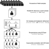 The svtools pipeline