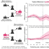 Graphs for article "Pedigree is Not Destiny"