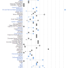 Paid parental leave sorted by name of organization