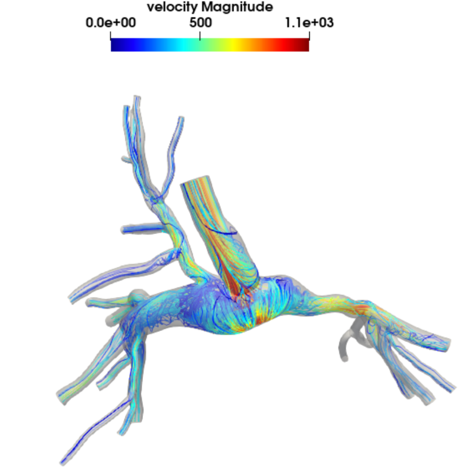 in-silico model