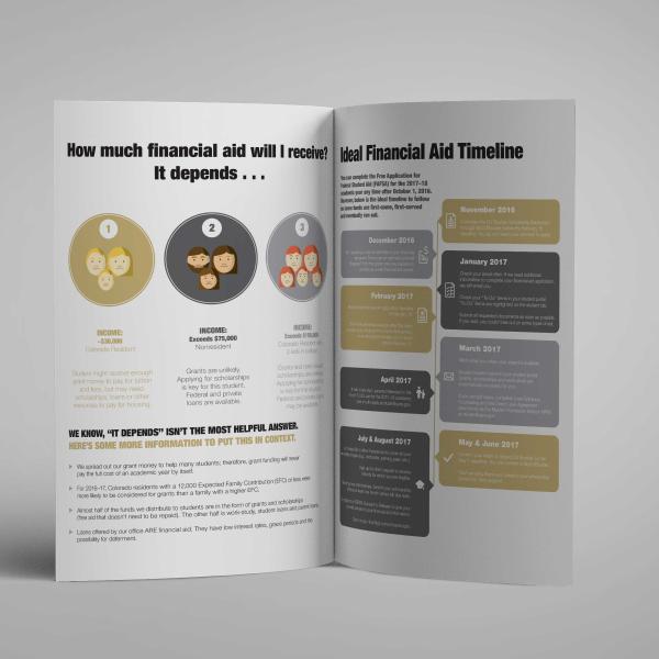 Interior pages Financial Aid brochure