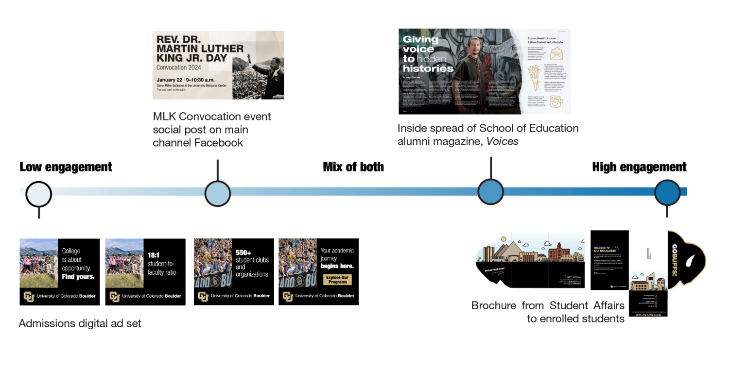 Audience Spectrum Examples