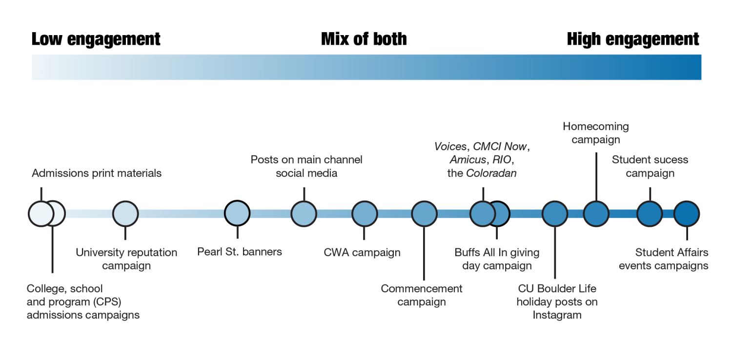 Full Audience Spectrum