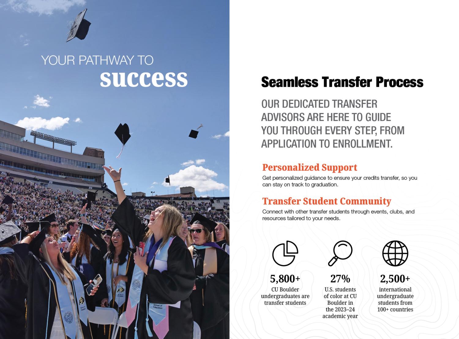 Admissions mock up