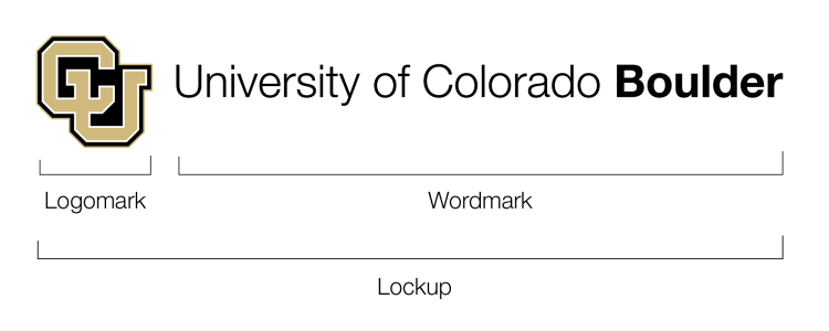 Lockup diagram