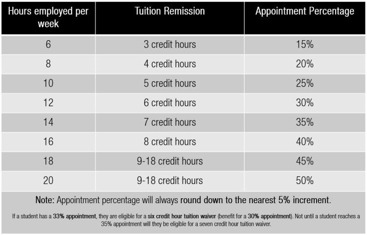 Tuition Remission Eligibility