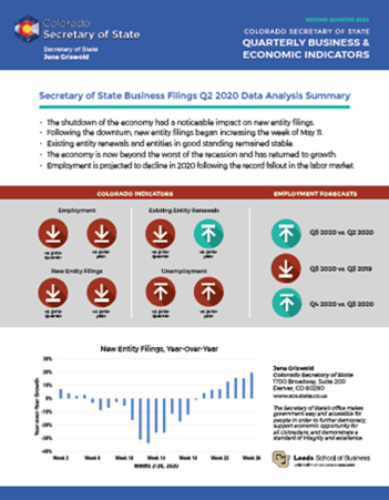 Colorado Secretary of State Q2 2020 Indicators Report