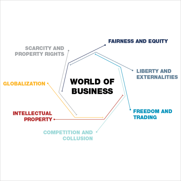 World of Business