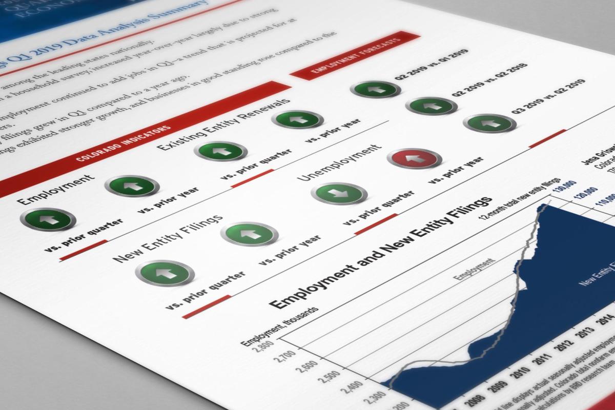 quarterly business economic indicators