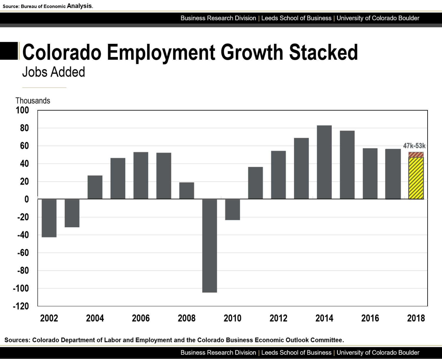 ColoradoEconomy1