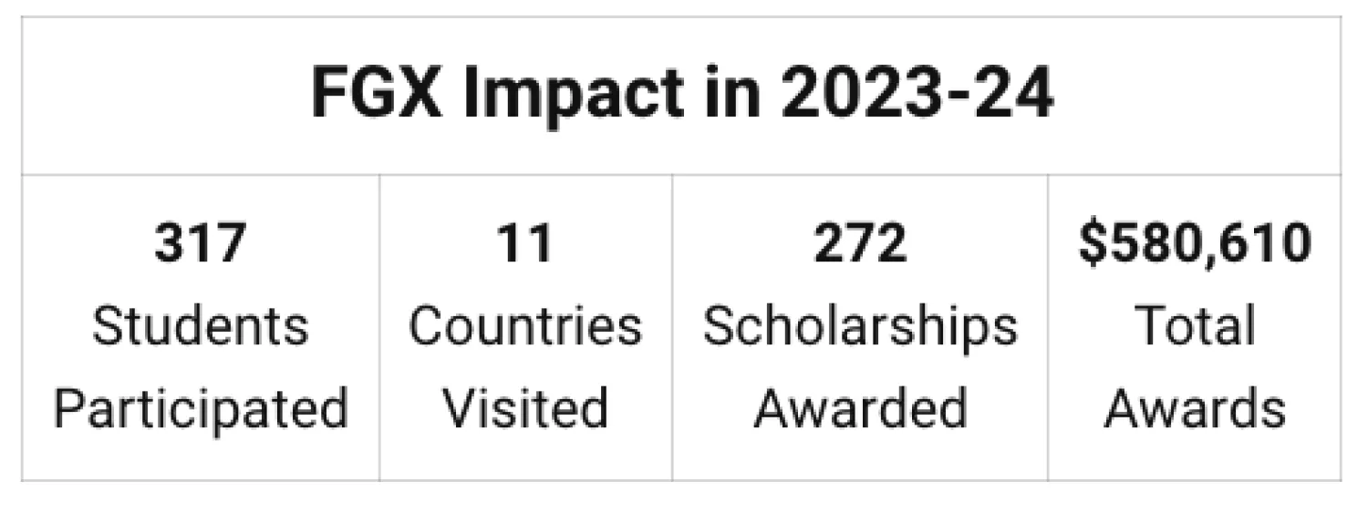 FGX Impact in 2023-24
