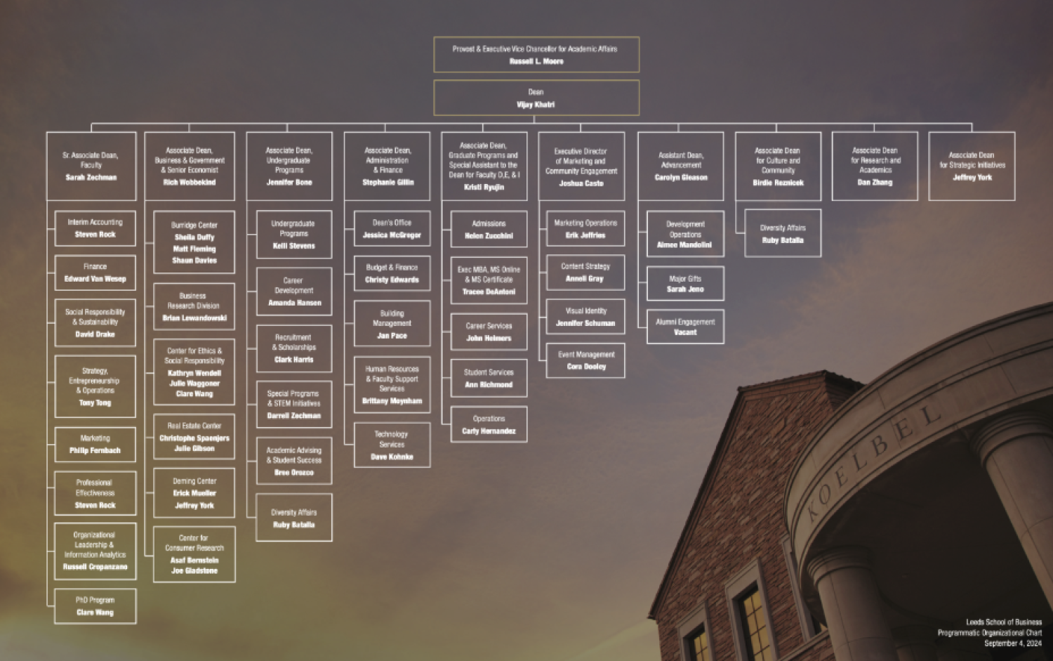 Org chart