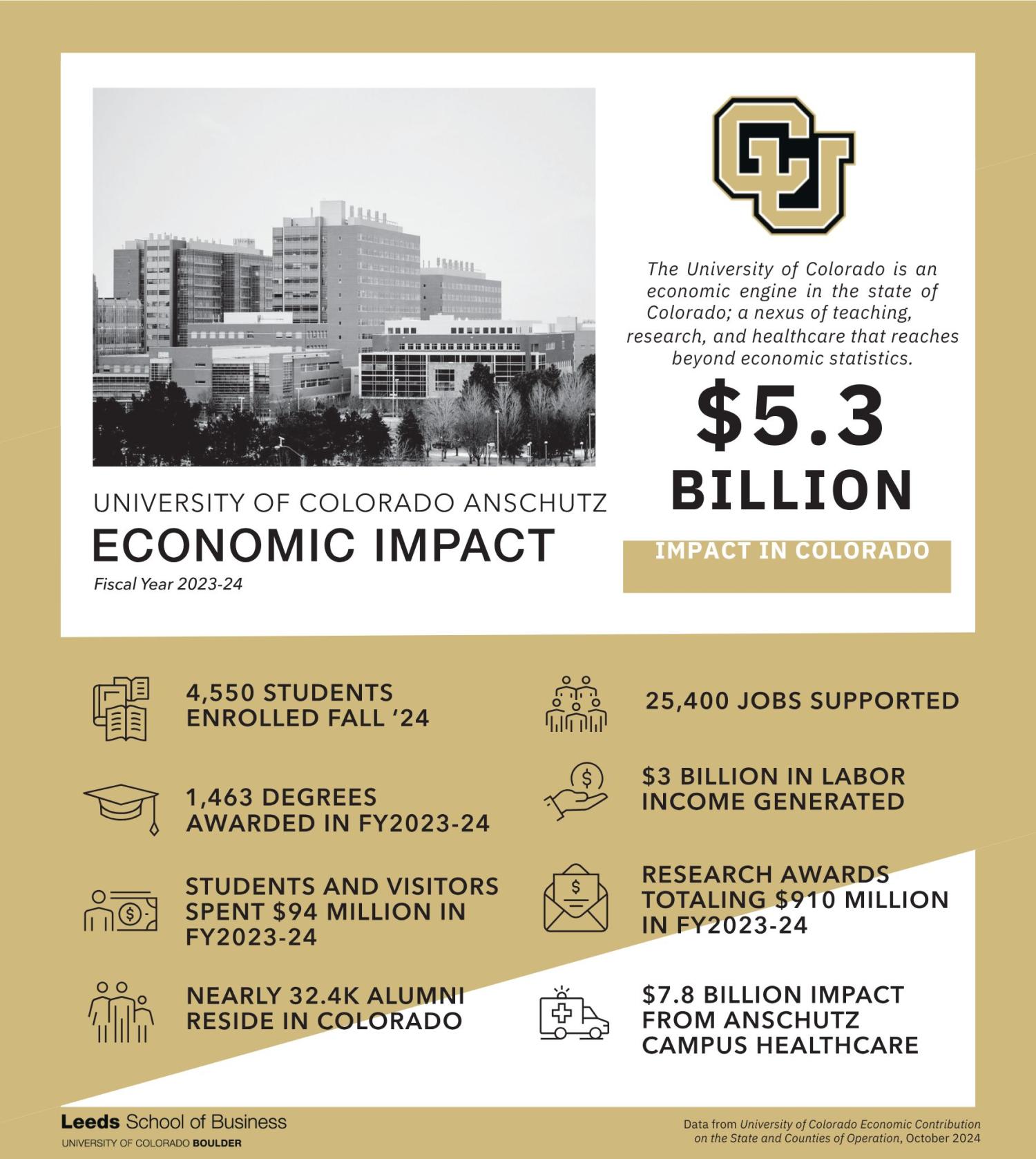 Anschutz 2024 Economic Impact Cover