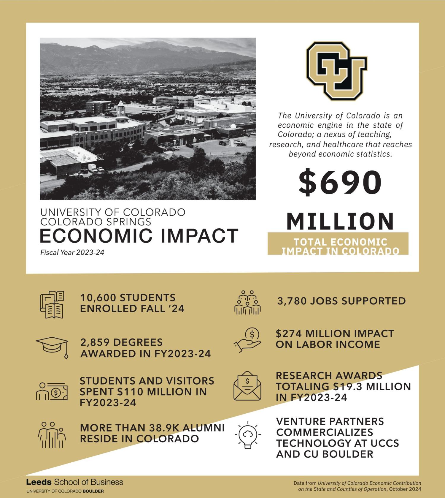 CU CS Economic Impact 2024 Cover