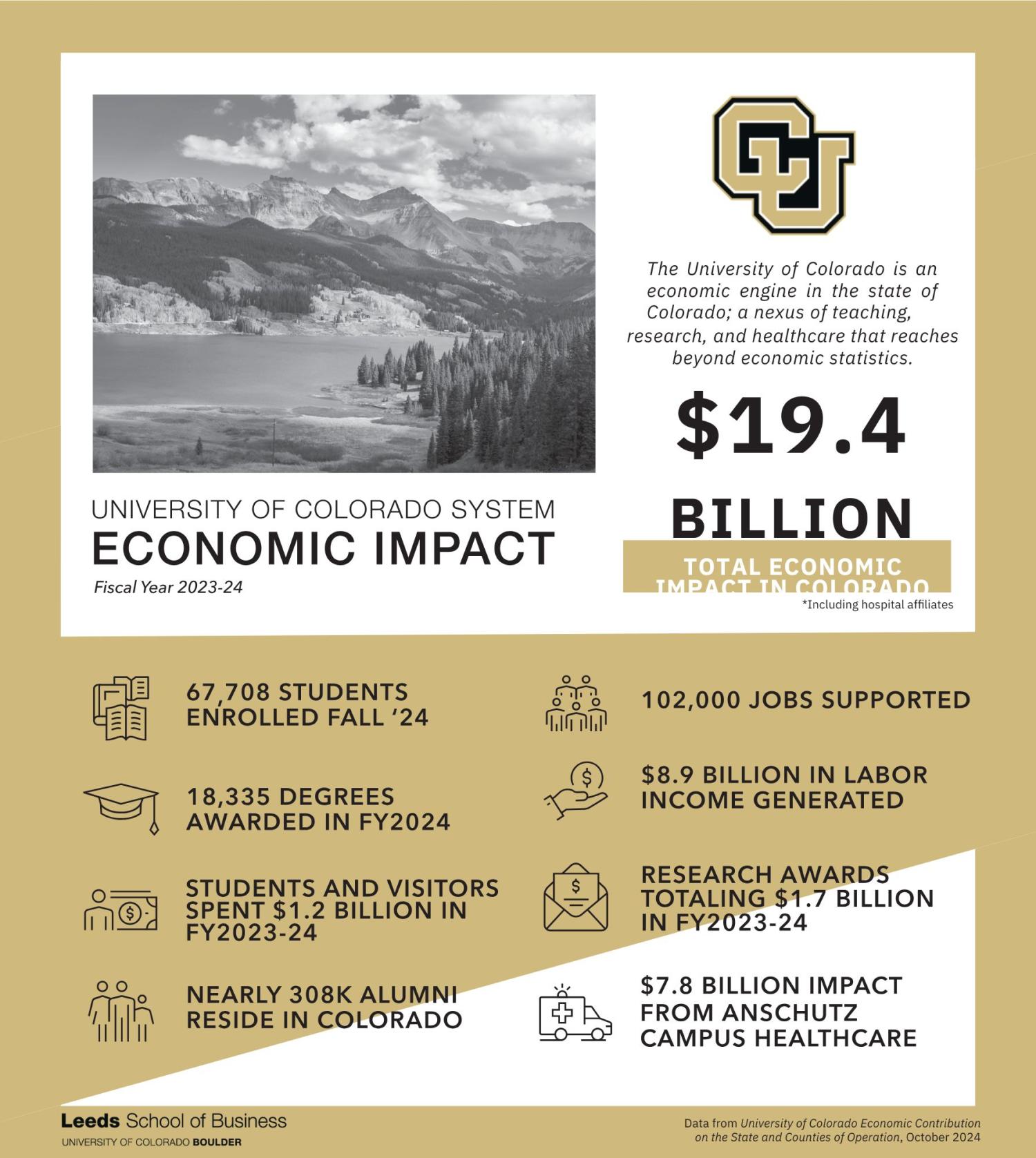 CU System Economic Impact