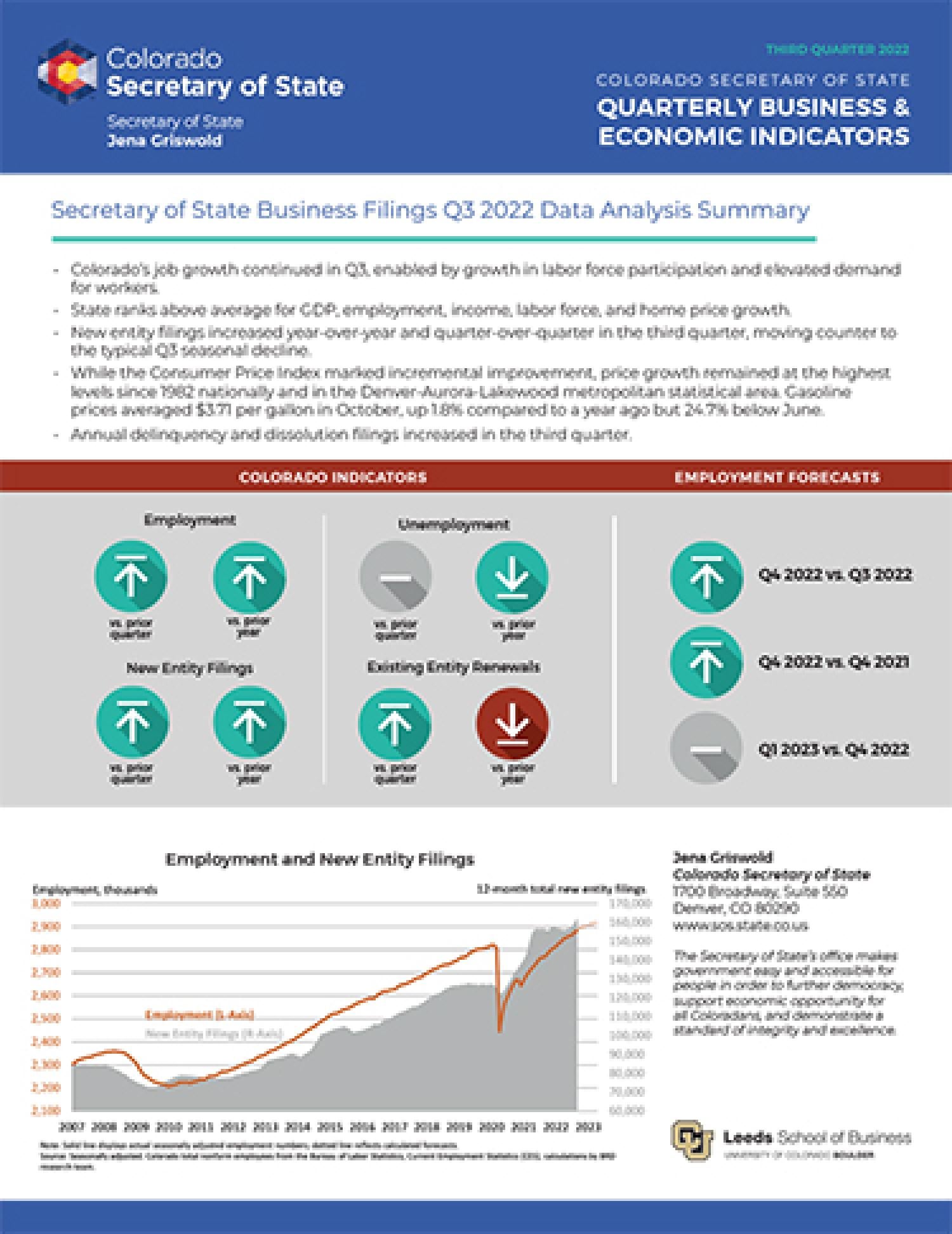 The cover of the economic indicators report