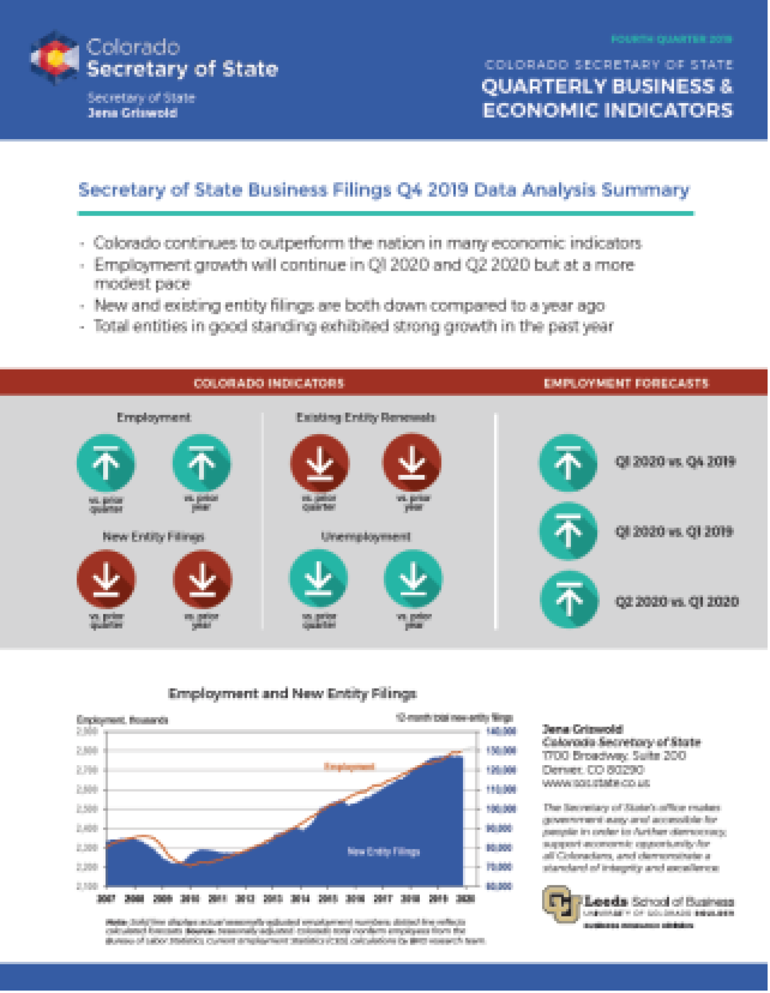 BRD SOS Business Filings Report