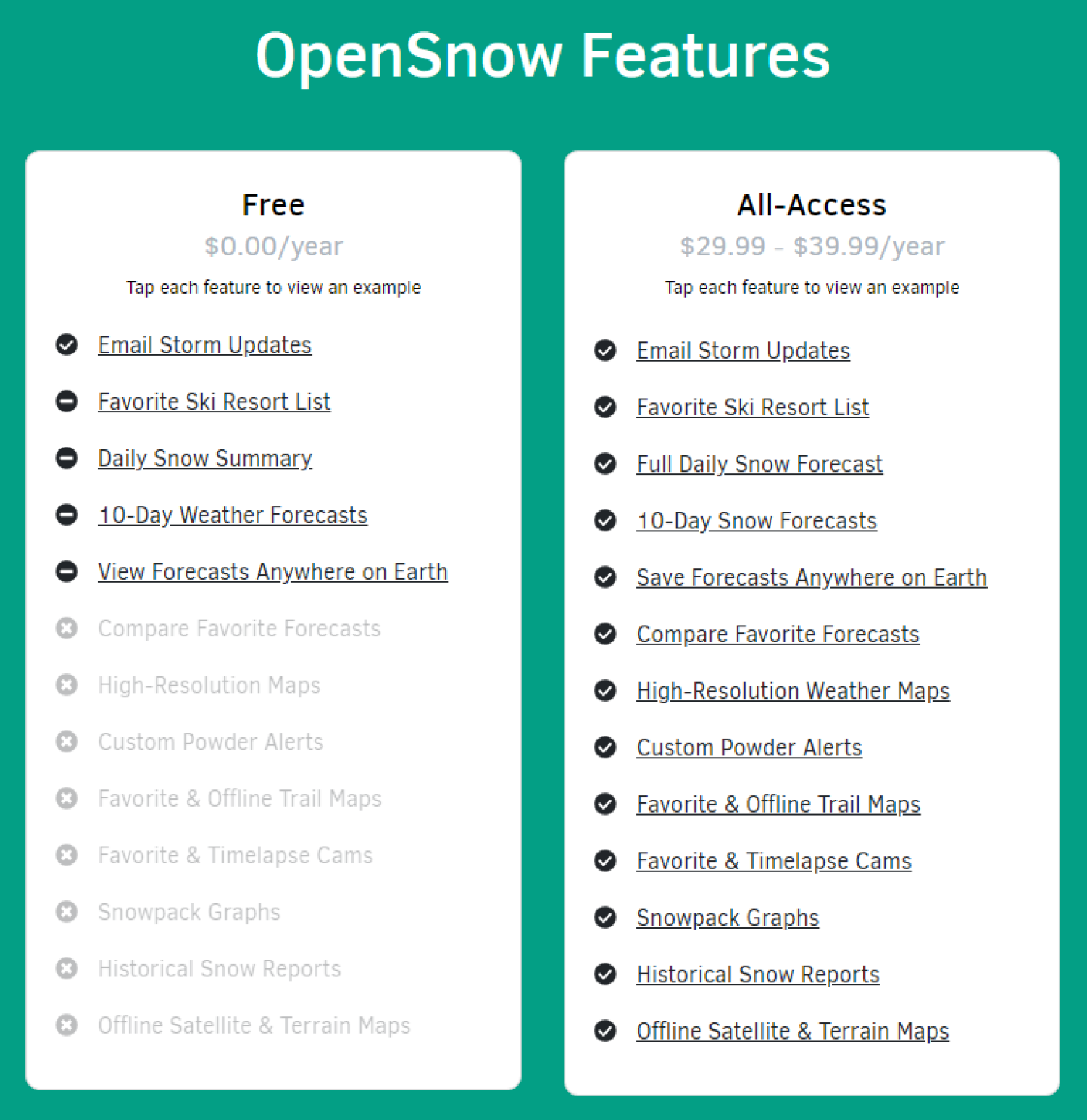 OpenSnow Features free access verses all access