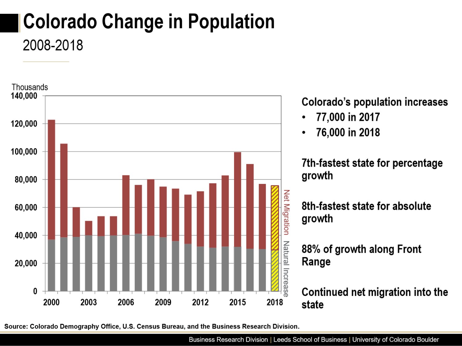 ColoradoEconomy